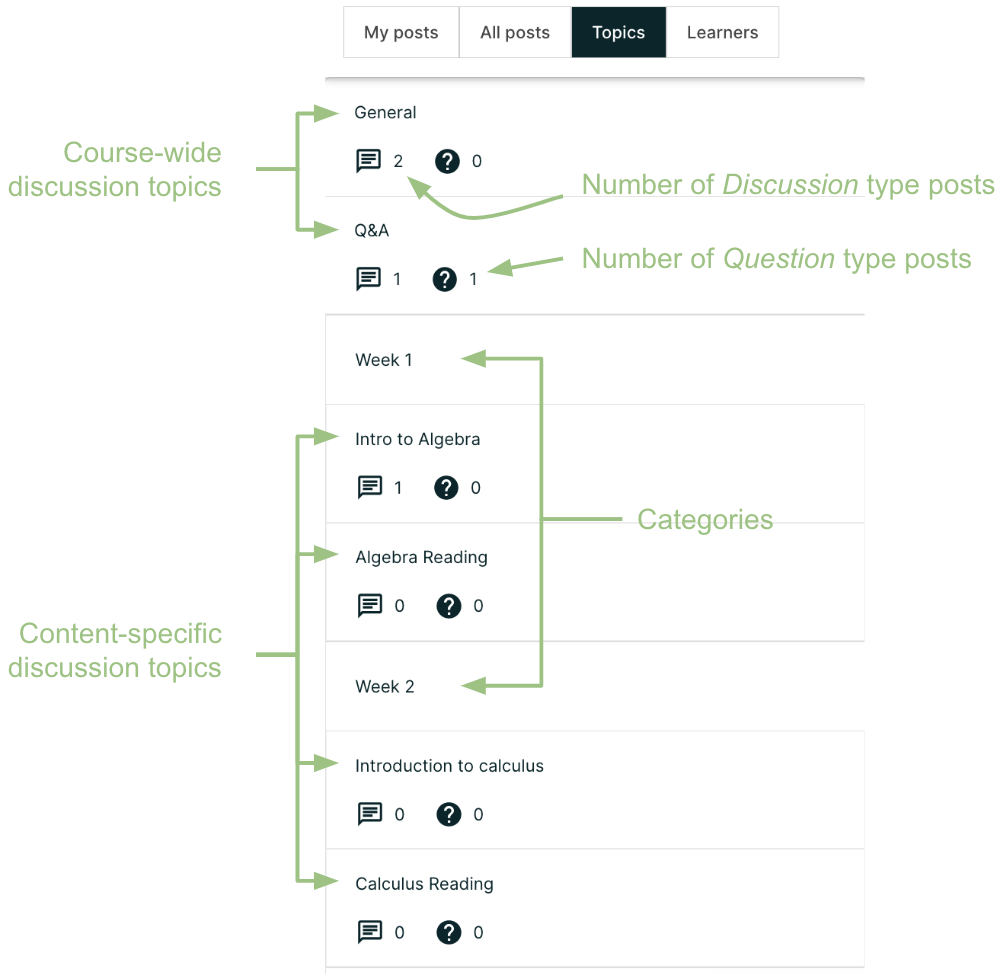 Discussion topic list expanded, showing all course discussion topics.